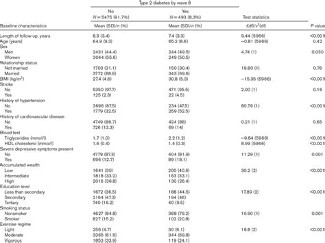 Image result for Baseline Sample
