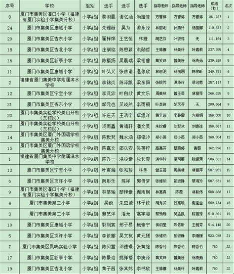 哪个高中最好 哪所学校最好 - 汽车时代网