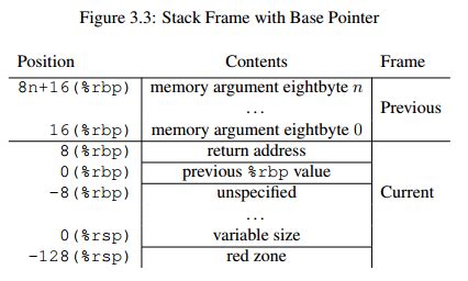 Image result for Stack Allocation