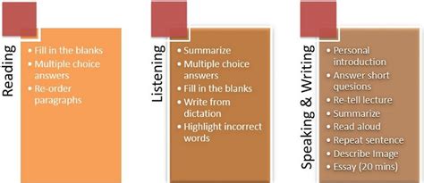 PTE Academic Syllabus 2025: Check Section-wise PTE Exam Syllabus
