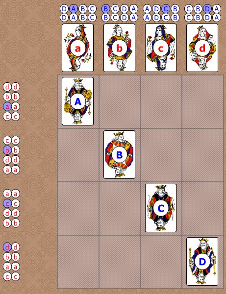 Image result for Discrete Math Minimum Spanning-Tree