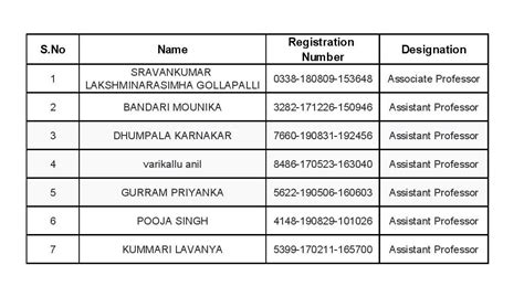 Malla Reddy College of Engineering