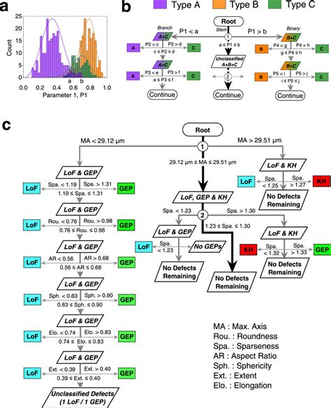 Image result for Defect Priority Decision Tree in Software Testing