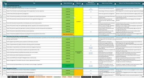 ISO 27001 Internal Audit Checklist | Align With Clause 9.2