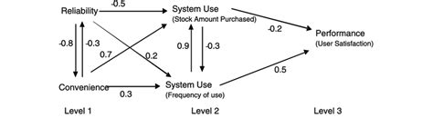 Cognitive Map 的图像结果