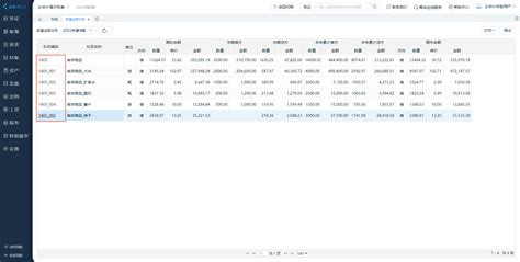 内部调账说明怎么写 调账说明内容怎么写-八字算命网