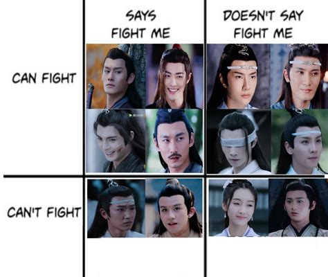 × — 'Fight me' Energy Chart x The Untamed characters.
