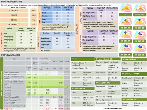 Real Estate Project Development | CEPT - Portfolio