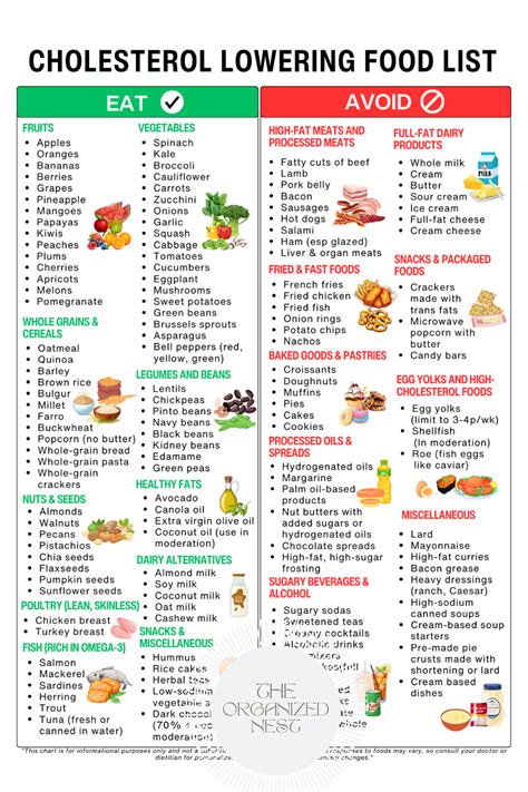 Image result for Food Manufacturing Process Map Example
