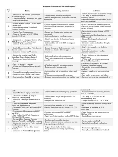 Image result for Course for Computer Programming