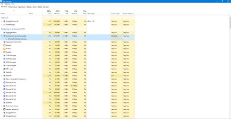 Image result for Why Is Explorer Using so Much Memory
