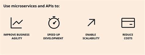 Image result for Overview of API and Micro Services