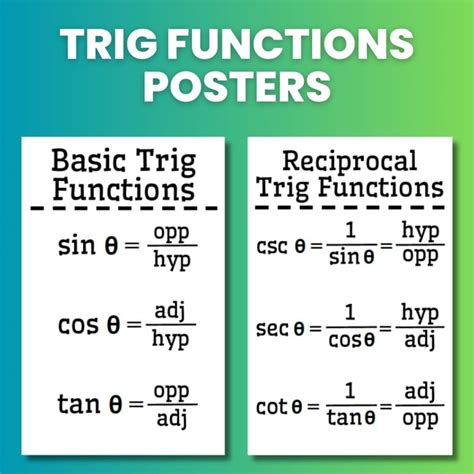 Trigonometry Posters [Free Printable PDFs for the Classroom]