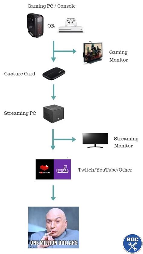 How to Build Streaming PC 2022 的图像结果