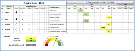 Image result for Competency Matrix Format Simple and Easy