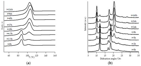 Poly (1-butene-ran-ethylene) Monomodal Copolymers from Metallocene ...