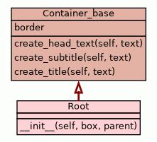 Image result for Root Container Java