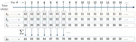 An Iterative Shifting Disaggregation Algorithm for Multi-Source ...