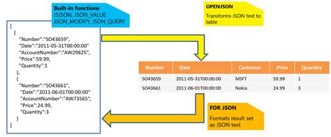 Image result for SQL Azure Models