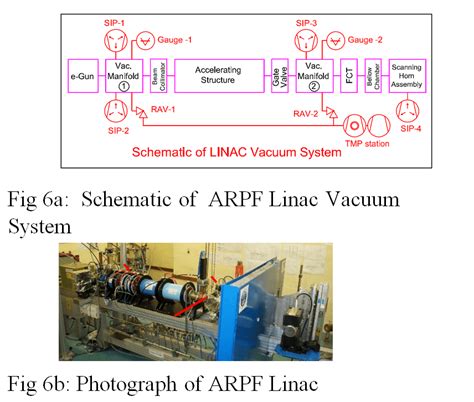 Ultra High Vacuum Technology Section