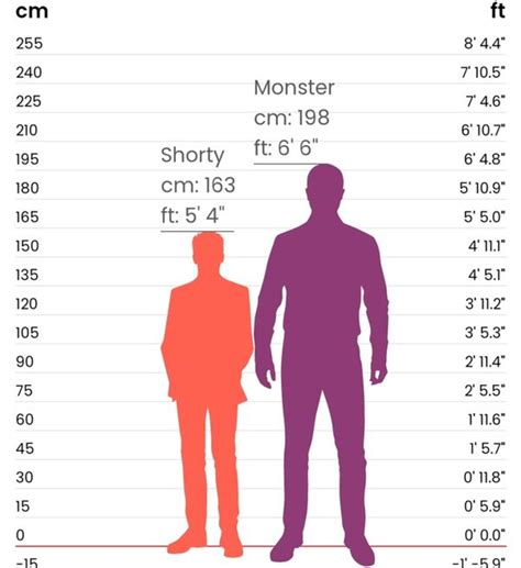 Height Comparison: Is the Difference Between 5'4" and 5'6" Significant ...