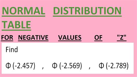 How to Read Probability Table with Negative Z Values 的图像结果