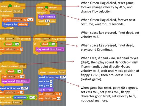 Flappy Coding 的图像结果