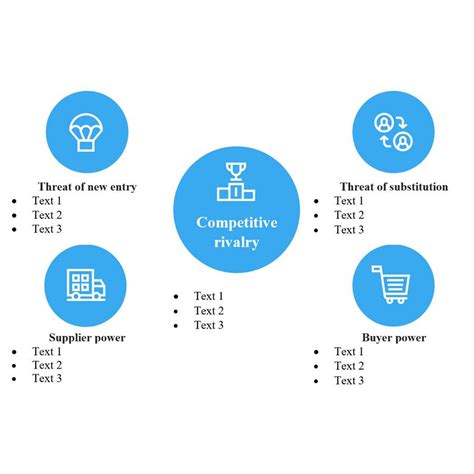 Competitive Forces Matrix Example 的图像结果
