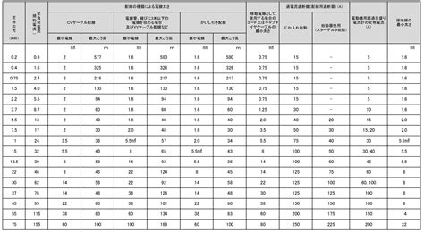 Image result for Binary Step Function Control System