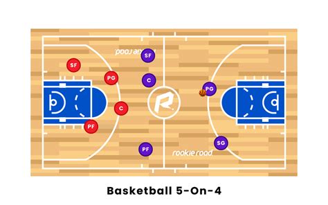 篮球比赛球员有多少号位(篮球1-5号位站位图)