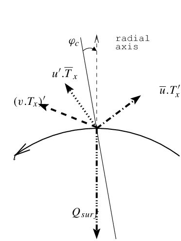 Image result for Dynamic Equilibrium Schematic