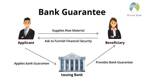 The Ultimate Guide to Choosing Bank Guarantee Providers