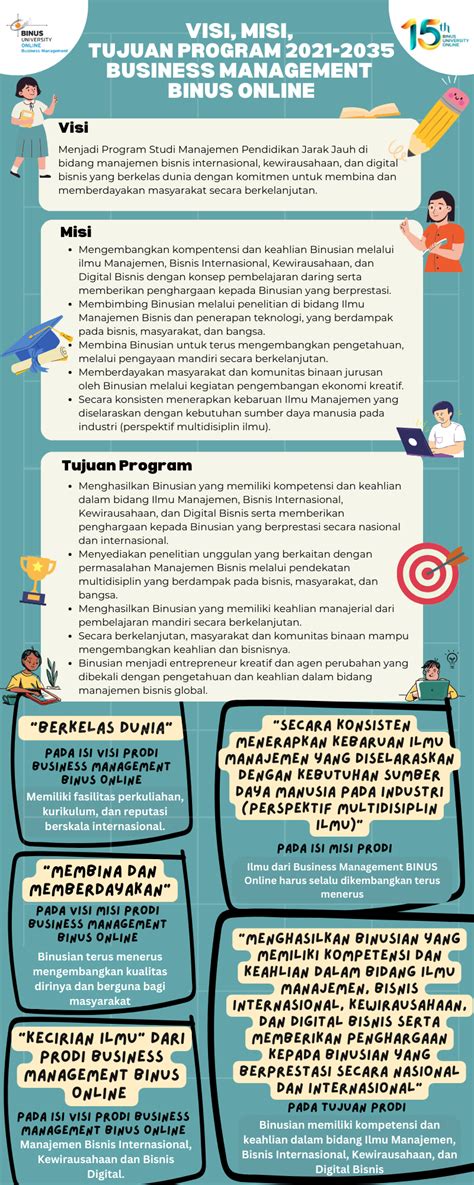 Business Management Program Poster 的图像结果