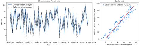 Image result for R2 and RMSE in Python Coding