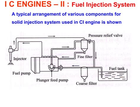 Image result for Engineering Explained Fuel Injection