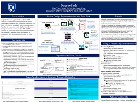UNH Online Research Conference