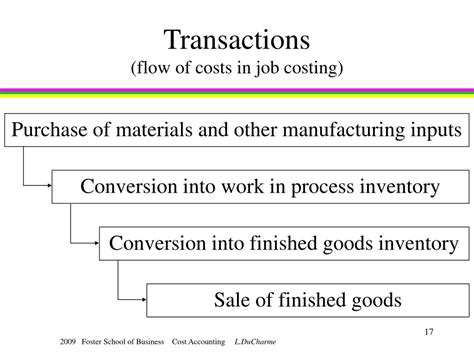 Image result for Job Order Costing System Tutorial