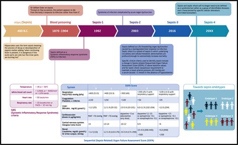 The immunology of sepsis: Immunity