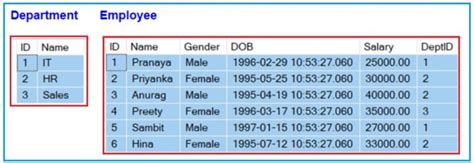 SQL Server Views Vs Tables 的图像结果