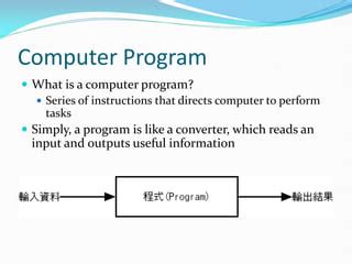 What Is Computer Program 的图像结果