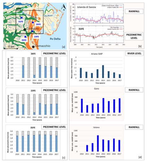 Remote Sensing | Special Issue : Earth Observations for Land Subsidence ...