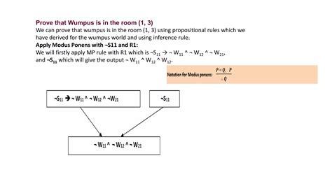 Image result for 4. Explain Fol Using Wumpus World Example
