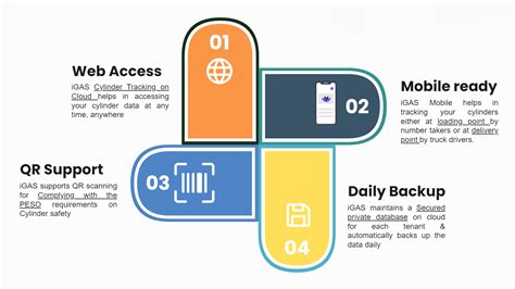 iGAS | Cylinder Tracking Software