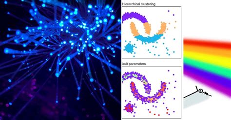 Optics Clustering Tutorial 的图像结果