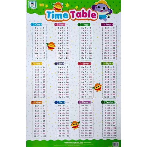 Image result for Kids Time Table Chart