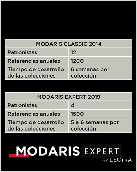 Image result for Modaris Expert Side-Panel