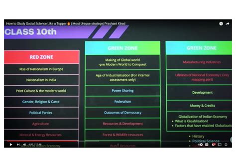 SST Class 10 Notes 的图像结果