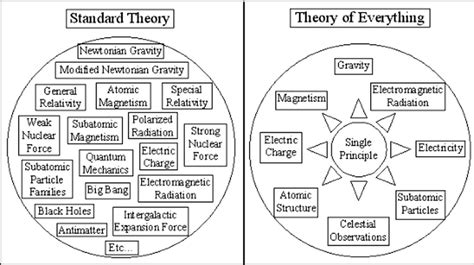 Quantum Theory Explained 的图像结果