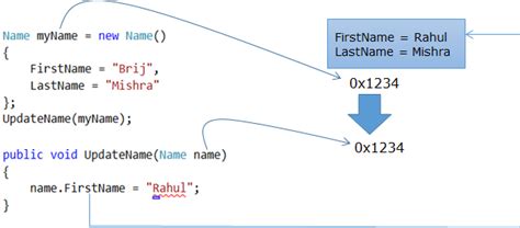 Image result for String Ref