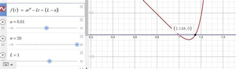 Image result for Intersection of Graphs Method